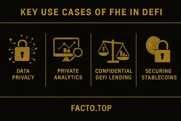 Key Use Cases of FHE in DeFi